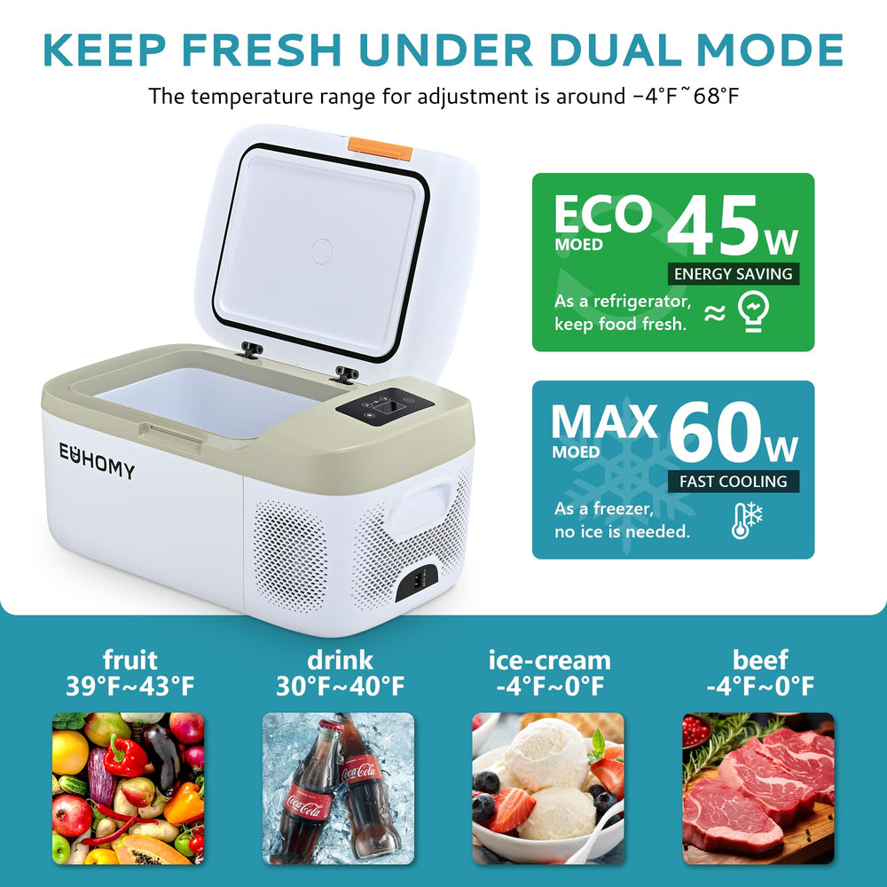 
                      
                        EUHOMY 12 Volt Refrigerators Car Cooler Portable Refrigerator Freezer Fridge
                      
                    