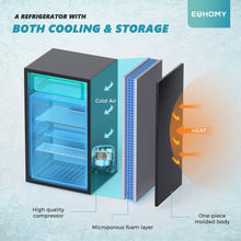 EUHOMY 3.2 Cu.Ft Mini Fridge with Freezer, Single Door Compact Refrigerator