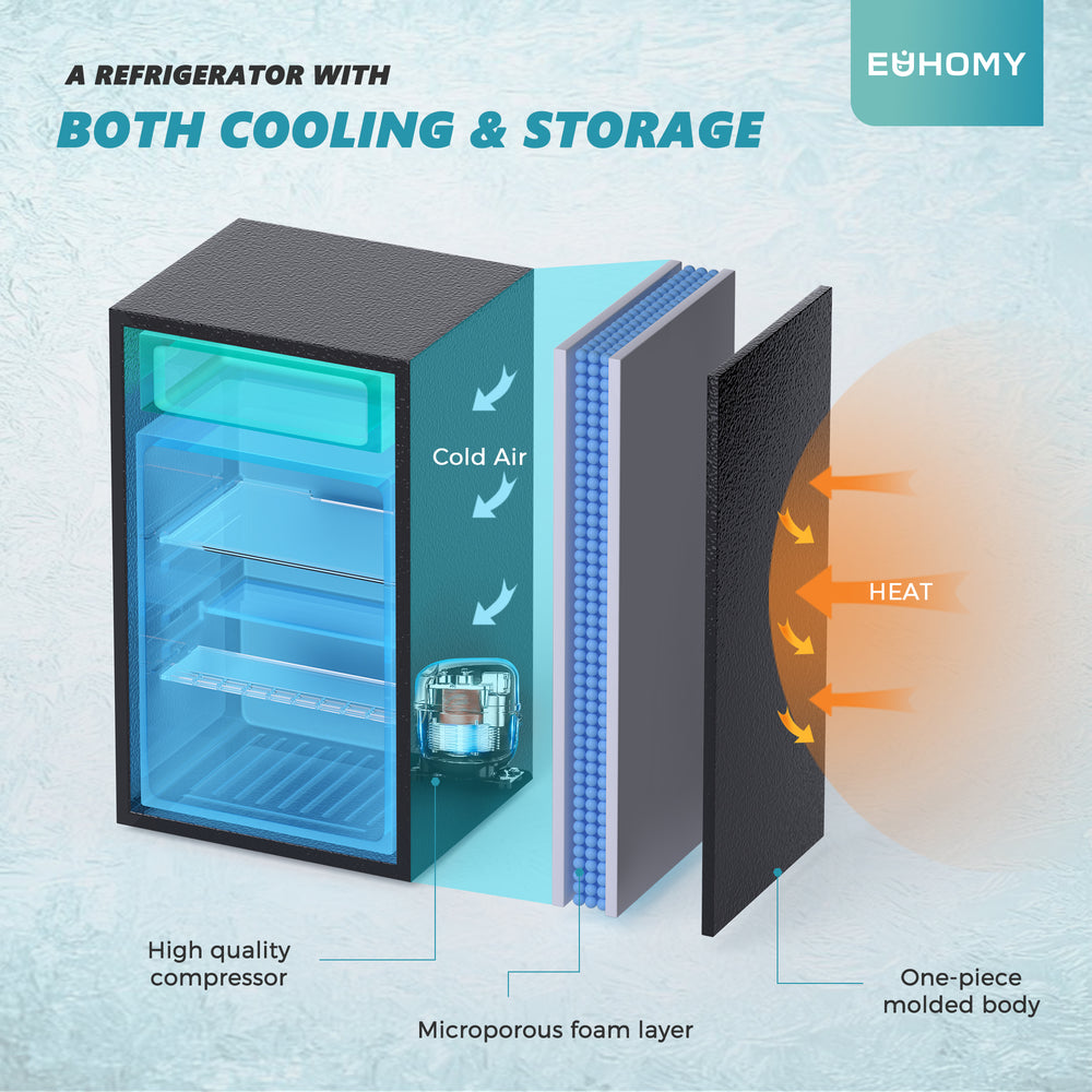 
                      
                        EUHOMY 3.2 Cu.Ft Mini Fridge with Freezer, Single Door Compact Refrigerator
                      
                    