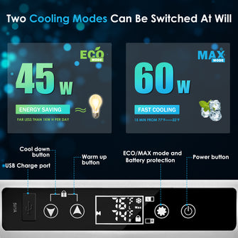 EUHOMY 12 Volt Car Refrigerators Dual Zone